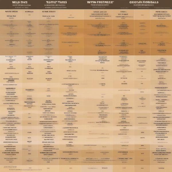 Comparing Taste of the Wild Formulas