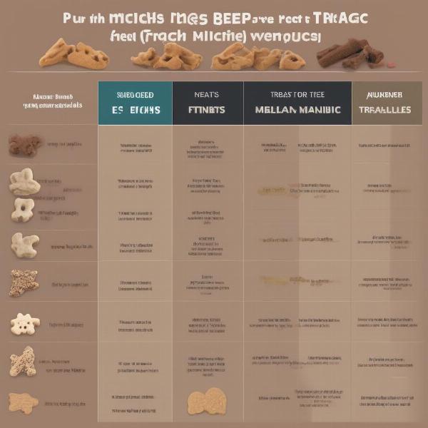 Dog Treats categorized by size and breed