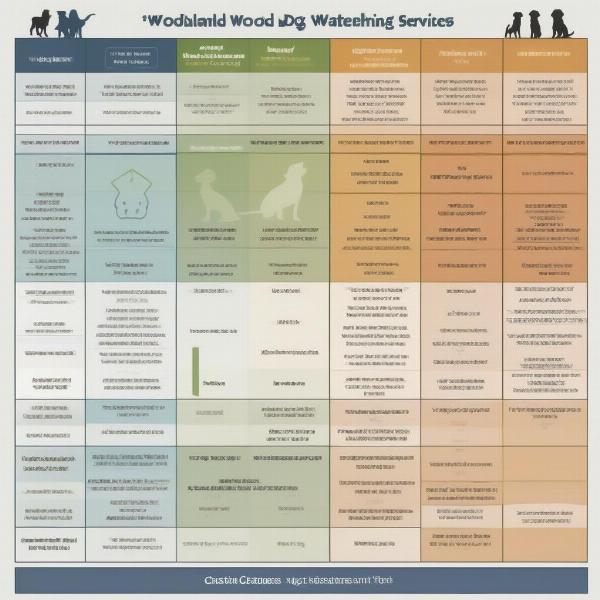 Comparing Dog Watching Services in Woodland Hills