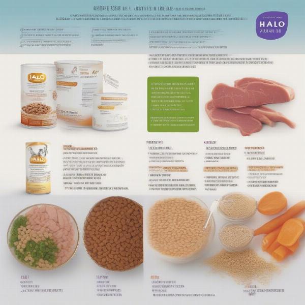 Halo Canned Dog Food Ingredients List