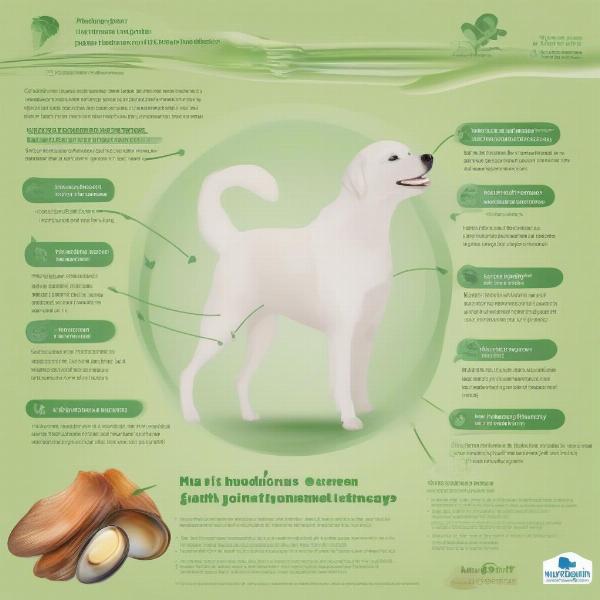 Key ingredients in Nutraquin and their benefits for dogs