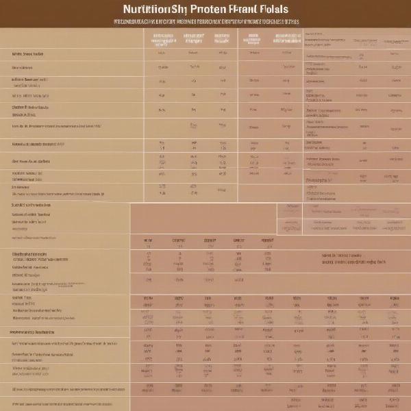 Nutrish Dog Food Nutritional Chart